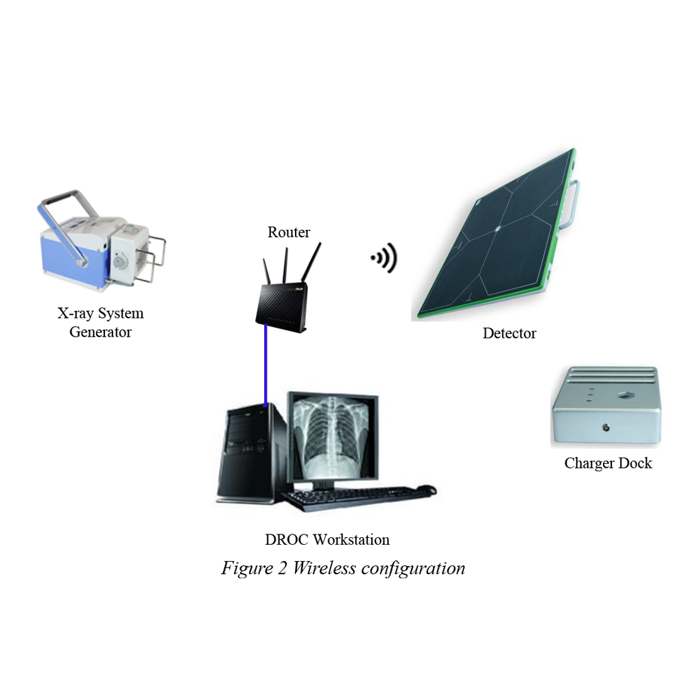 14x17 Wireless Flat Panel 1417V Wireless DR Flat Panel Detector Cassette Xray Digitizer Radiology Equipment Accessories