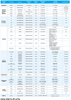  Fully Automated Quantitative Chemistry Analyzer Immunoassay Analyzer Biochemical Analyzer